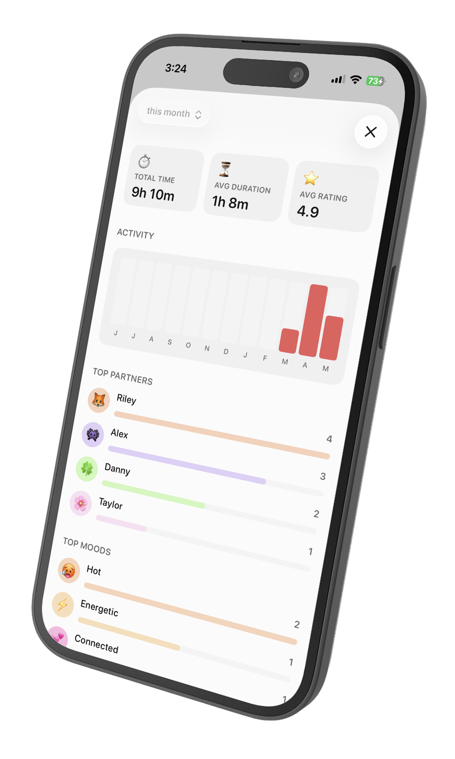 Hook stats screen — total time, average duration, average rating, activity chart and top partners
